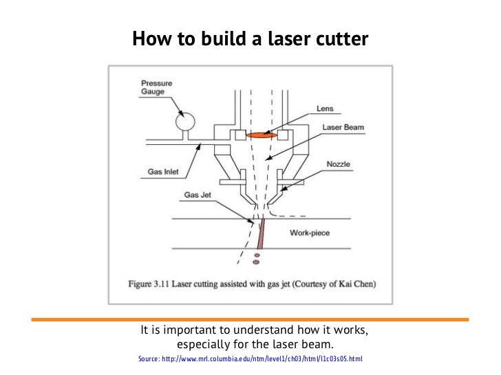 digital fabrication studio laser cutting how laser cutting works