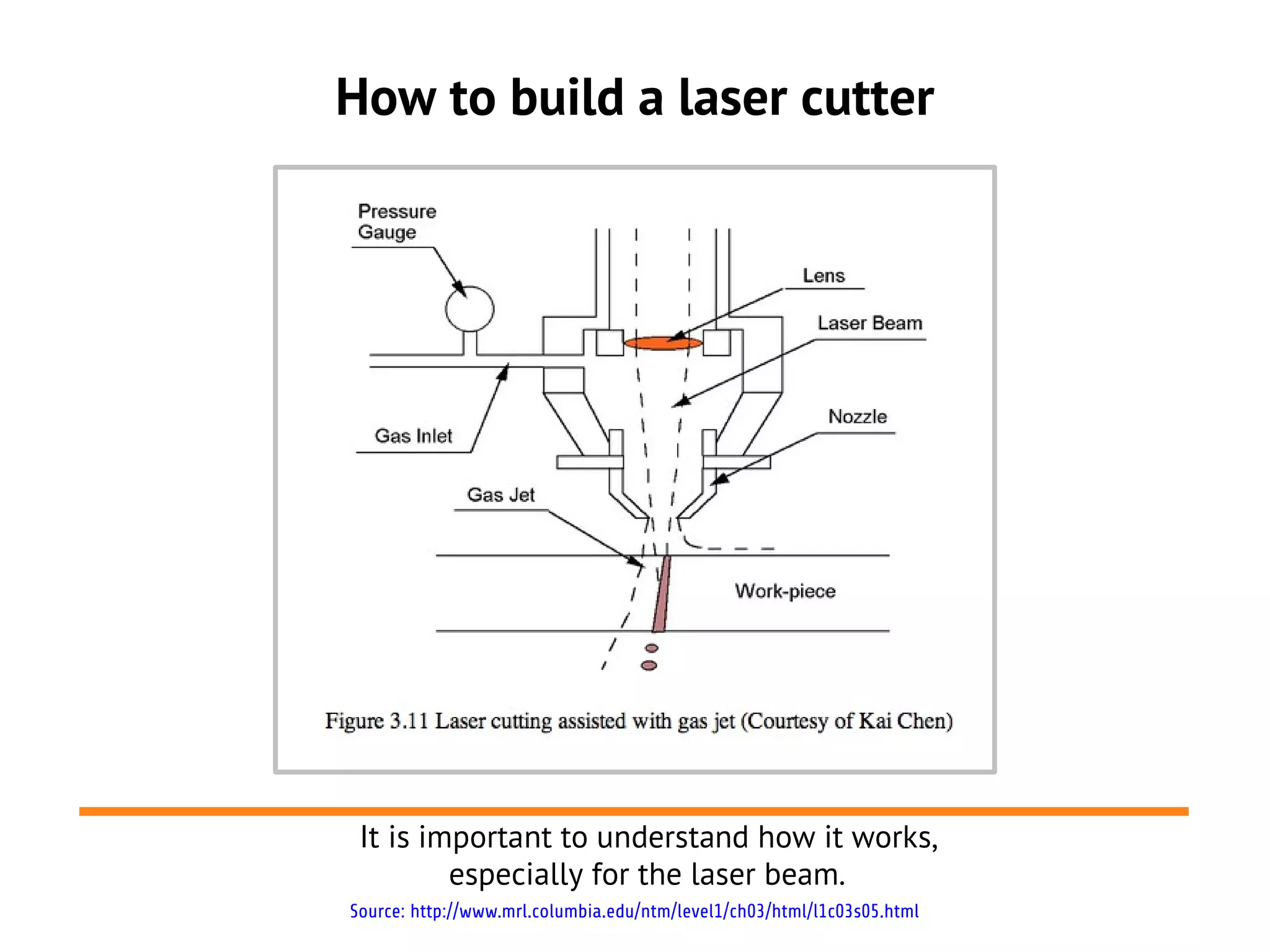 How to build a laser cutter
It is important to understand how it works,
especially for the laser beam.
Source: http://www.mrl.columbia.edu/ntm/level1/ch03/html/l1c03s05.html
 
