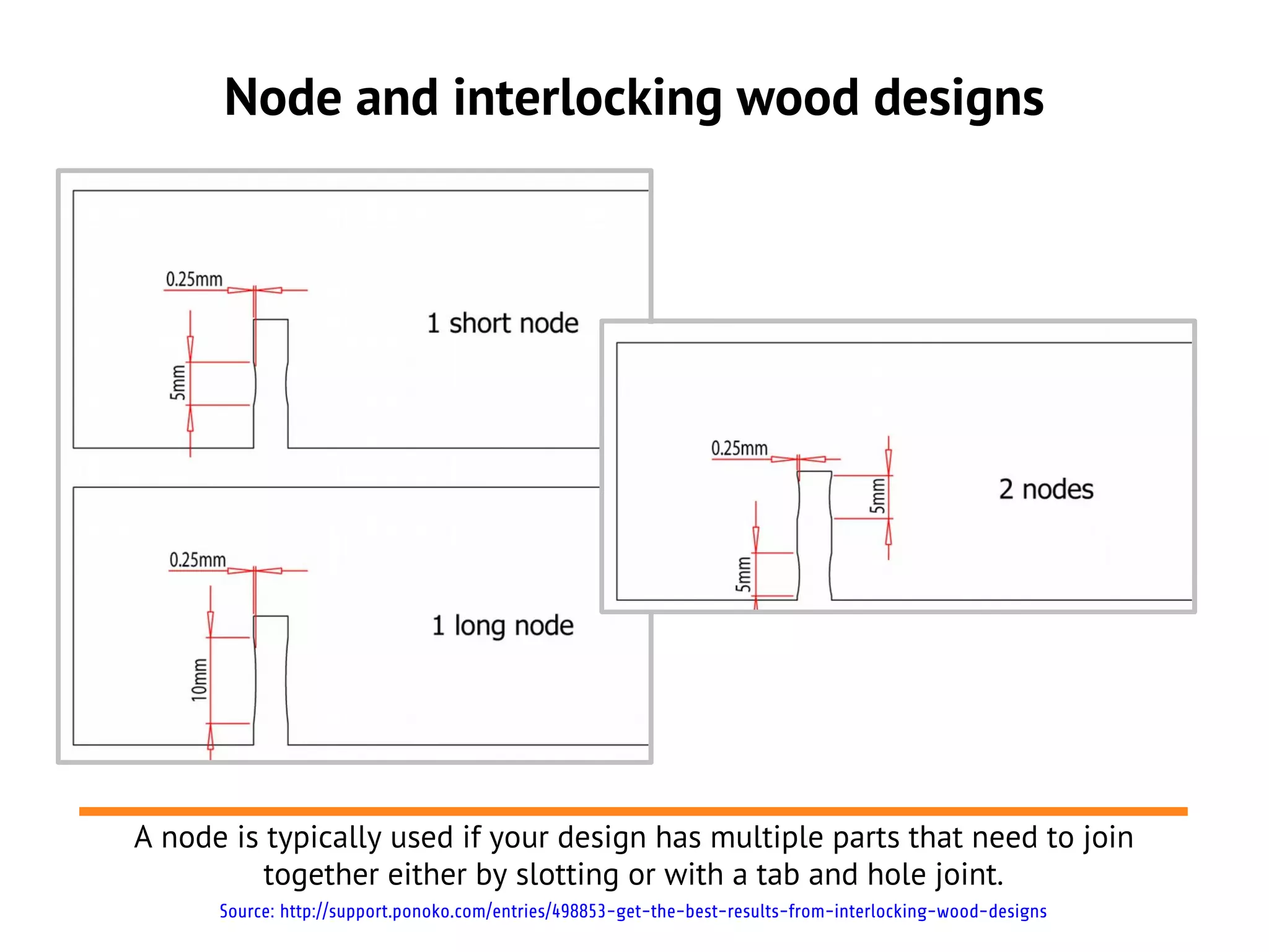Node and interlocking wood designs
A node is typically used if your design has multiple parts that need to join
together either by slotting or with a tab and hole joint.
Source: http://support.ponoko.com/entries/498853-get-the-best-results-from-interlocking-wood-designs
 
