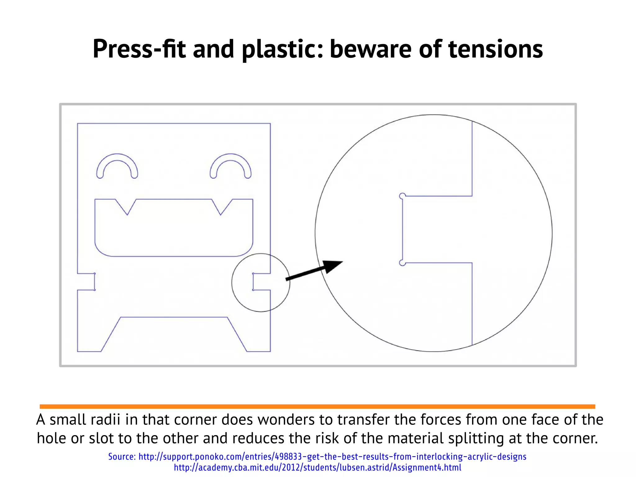 Press-ft and plastic: beware of tensions
A small radii in that corner does wonders to transfer the forces from one face of the
hole or slot to the other and reduces the risk of the material splitting at the corner.
Source: http://support.ponoko.com/entries/498833-get-the-best-results-from-interlocking-acrylic-designs
http://academy.cba.mit.edu/2012/students/lubsen.astrid/Assignment4.html
 