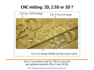 Digital Fabrication Studio 0 3 Cnc Milling