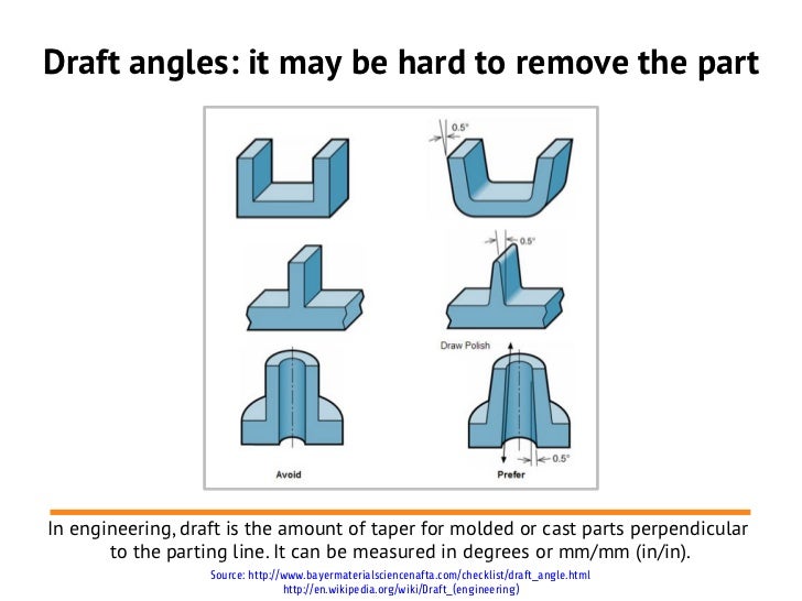 Digital Fabrication Studio Molding and Casting