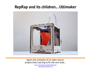 RepRap and its children... Ultimaker




       Again, the evolution of an open source
      project that's too big to ft into one slide...
                Source: http://reprap.org/wiki/Ultimaker
                       http://blog.ultimaker.com/
 
