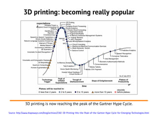 3D printing: becoming really popular




               3D printing is now reaching the peak of the Gartner Hype Cycle.

Source: http://www.shapeways.com/blog/archives/1582-3D-Printing-Hits-the-Peak-of-the-Gartner-Hype-Cycle-for-Emerging-Technologies.html
 
