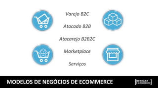 MODELOS	
  DE	
  NEGÓCIOS	
  DE	
  ECOMMERCE	
  
Varejo	
  B2C	
  
Atacado	
  B2B	
  
Atacarejo	
  B2B2C	
  
Marketplace	
  
Serviços	
  
 