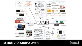 ESTRUTURA	
  GRUPO	
  LVMH	
  
 