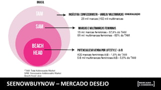 SEENOWBUYNOW	
  –	
  MERCADO	
  DESEJO	
  
 
