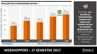 WEBSHOPPERS	
  –	
  1º	
  SEMESTRE	
  2017	
  
 