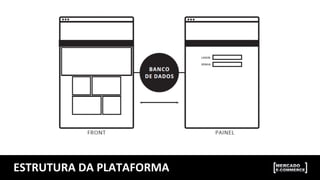 ESTRUTURA	
  DA	
  PLATAFORMA	
  
 