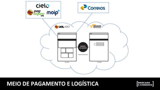 MEIO	
  DE	
  PAGAMENTO	
  E	
  LOGÍSTICA	
  
 