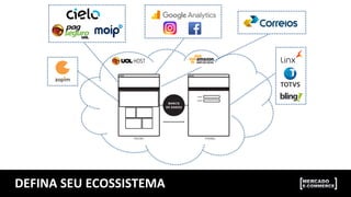 DEFINA	
  SEU	
  ECOSSISTEMA	
  
 