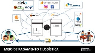 MEIO	
  DE	
  PAGAMENTO	
  E	
  LOGÍSTICA	
  
 