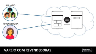 USUÁRIO	
  
REVENDEDORA	
  
VAREJO	
  COM	
  REVENDEDORAS	
  
 