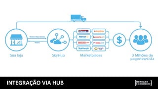 INTEGRAÇÃO	
  VIA	
  HUB	
  
 
