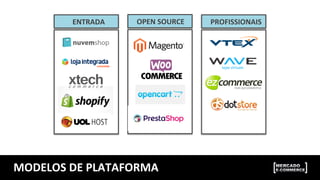 ENTRADA	
   OPEN	
  SOURCE	
   PROFISSIONAIS	
  
MODELOS	
  DE	
  PLATAFORMA	
  
 