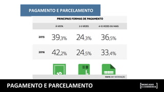PAGAMENTO	
  E	
  PARCELAMENTO	
  
PAGAMENTO	
  E	
  PARCELAMENTO	
  
 
