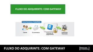 FLUXO	
  DO	
  ADQUIRINTE:	
  COM	
  GATEWAY	
  
FLUXO	
  DO	
  ADQUIRINTE:	
  COM	
  GATEWAY	
  
 