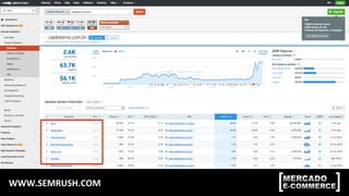 WWW.SEMRUSH.COM	
  
 