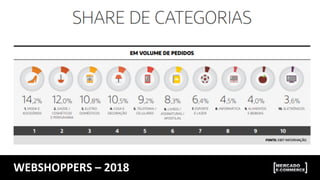 WEBSHOPPERS	
  –	
  2018	
  
 