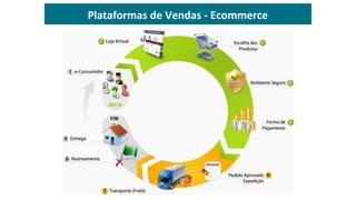Plataformas	
  de	
  Vendas	
  -­‐	
  Ecommerce	
  
 