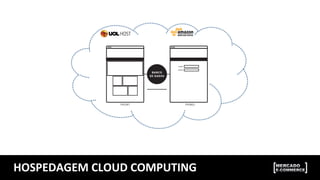 HOSPEDAGEM	
  CLOUD	
  COMPUTING	
  
 