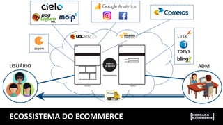 ECOSSISTEMA	
  DO	
  ECOMMERCE	
  
USUÁRIO	
   ADM	
  
 