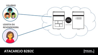 USUÁRIO	
  
LOJISTA	
  OU	
  
REVENDEDORA	
  
ATACAREJO	
  B2B2C	
  
 