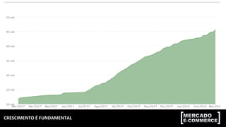 CRESCIMENTO	
  É	
  FUNDAMENTAL	
  
 