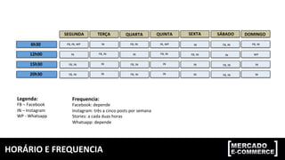 HORÁRIO	
  E	
  FREQUENCIA	
  
6h30	
  
12h00	
  
SEGUNDA	
   TERÇA	
   QUARTA	
   QUINTA	
   SEXTA	
   SÁBADO	
   DOMINGO	
  
FB,	
  IN,	
  WP	
  
IN	
  
IN	
  
FB,	
  IN	
  
15h30	
   FB,	
  IN	
   IN	
  
Legenda:	
  
FB	
  –	
  Facebook	
  
IN	
  –	
  Instagram	
  
WP	
  -­‐	
  Whatsapp	
  
FB,	
  IN	
  
IN	
  
IN,	
  WP	
  
FB,	
  IN	
  
FB,	
  IN	
   IN	
  
IN	
  
FB,	
  IN	
  
IN	
  
FB,	
  IN	
  
IN	
   WP	
  
FB,	
  IN	
   IN	
  
FB,	
  IN	
  
Frequencia:	
  
Facebook:	
  depende	
  
Instagram:	
  três	
  a	
  cinco	
  posts	
  por	
  semana	
  
Stories:	
  a	
  cada	
  duas	
  horas	
  
Whatsapp:	
  depende	
  
20h30	
   FB,	
  IN	
   IN	
   FB,	
  IN	
   IN	
   IN	
   FB,	
  IN	
   IN	
  
 