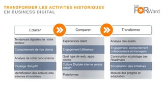 11
TRANSFORMER LES ACTIVITES HISTORIQUES
EN BUSINESS DIGITAL
Comparer Transformer
Tendances digitales de votre
secteur
Comportement de vos clients
Analyse de votre concurrence
Paysage disruptif
Expériences client
Engagement Utilisateur
Quel type de web, apps,
device
Culture Digitale interne versus
besoin
Analyse des écarts
Engagement, comportement
collaborateurs et managers
Construction et pilotage des
Roadmaps
Socialisation des initiatives
Mesure des progrès et
adaptation
Identification des acteurs clés
internes et externes
Plateformes
Eclairer
 