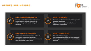 14
OFFRES SUR MESURE
 