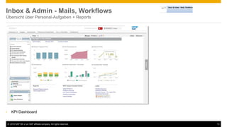 © 2016 SAP SE or an SAP affiliate company. All rights reserved. 13
Inbox & Admin - Mails, Workflows
Übersicht über Personal-Aufgaben + Reports
• KPI Dashboard
 