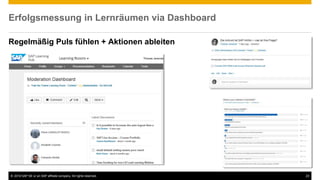 © 2016 SAP SE or an SAP affiliate company. All rights reserved. 23
Erfolgsmessung in Lernräumen via Dashboard
Regelmäßig Puls fühlen + Aktionen ableiten
 
