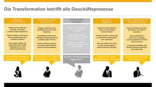 © 2016 SAP SE or an SAP affiliate company. All rights reserved. 7
Wie kann ich Produkte &
Dinge besser managen?
Assets and
Internet of Things
Analyze sensor data from
products, and deliver
outcome-based experiences
Monitor assets on the factory
floor to predict failure and
decrease downtime
Gain instant visibility into
whereabouts of in-transit
materials to drive new
scheduling efficiencies
Die Transformation betrifft alle Geschäftsprozesse
Wie kann ich Kernprozesse
digitalisieren?
Core Business
Processes
Move away from lengthy and
time-consuming batch
processes
React quickly to market
signals happening in real-time
across the value chain
Connect my enterprise to
people, devices, business and
social networks
Wie kann ich Omin-channel
Kundenerfahrunng bieten
Customer Experience
Omni channel
Engage customers more
personally with one-to-one
marketing
Personalize products and
offerings by slicing and dicing
customer data on the fly
Predict customer behavior,
and make context-relevant
product recommendations
Wie kann ich meine
Mitarbeiter besser managen?
Workforce
Engagement
Attract and retain talent by
clearly communicating
business impact
Enhance decision making with
a cross-device, personalized
user experience
Gain full visibility into critical
human resource gaps to
prevent business disruption
Wie kann ich die Supply-
Chain optimieren?
Suppler Collaboration and
Business Networks
Extend business processes,
and deliver new value to
customers
Gain the flexibility to
customize to changing
customer demands in shorter
planning cycles
Orchestrate profitability with
real-time sensing of demand-
and-supply data
 