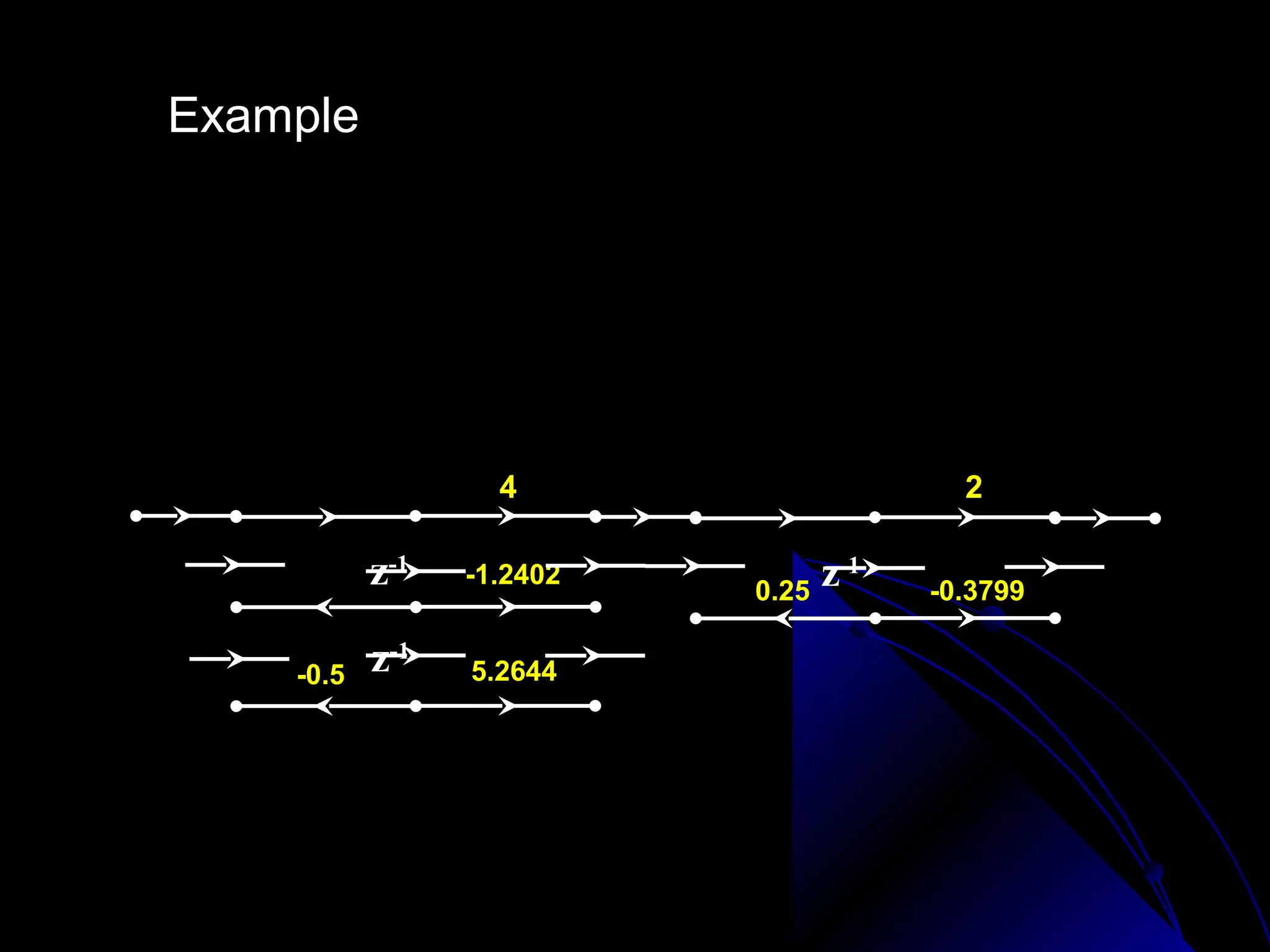 8 − 4 z −1 + 11z −2 − 2 z −3
        Example                    H (z) =
                                              5         3        1
                                           1 − z −1 + z − 2 − z − 3
                                              4         4        8

                 ( 2 − 0.3799 z −1 )(4 − 1.2402 z −1 + 5.2644 z −2 )
        H ( z )=
                         (1 − 0.25 z −1 )(1 − z −1 + 0.5 z − 2 )

x (n)                          4                               2          y(n)

                       z-1   -1.2402
                                                 0.25
                                                      z-1    -0.3799

                -0.5   z-1   5.2644
 