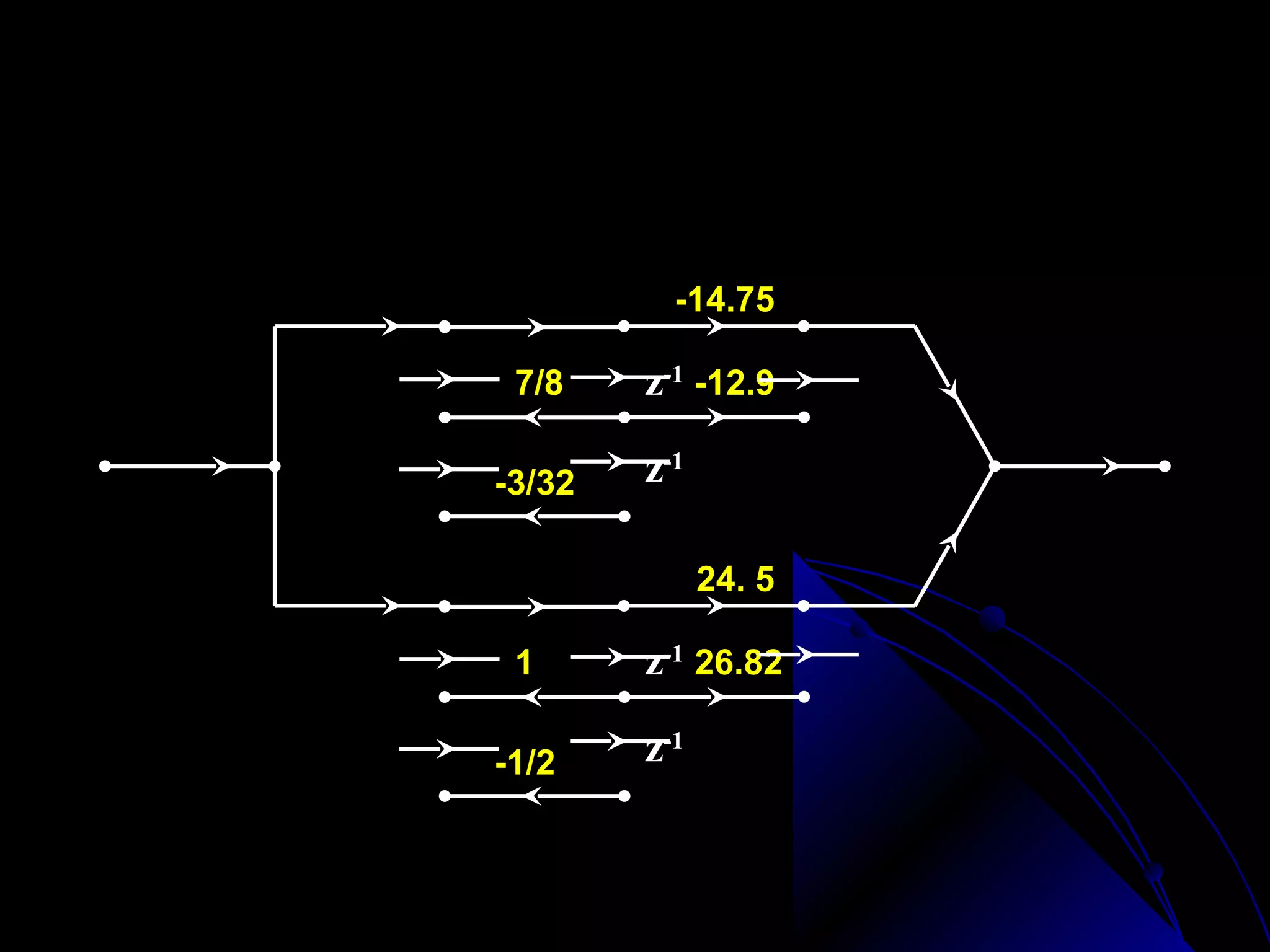 − 14.75 − 12.90 z −1 24.50 + 26.82 z −1
        H (z) =                     +
                    7 −1 3 − 2             −1  1 −2
                1− z +         z      1− z + z
                    8       32                 2
                                  -14.75

                         7/8    z-1 -12.9
x (n)                                                     y(n)
                        -3/32   z-1

                                      24. 5

                         1      z-1 26.82

                        -1/2    z-1
 