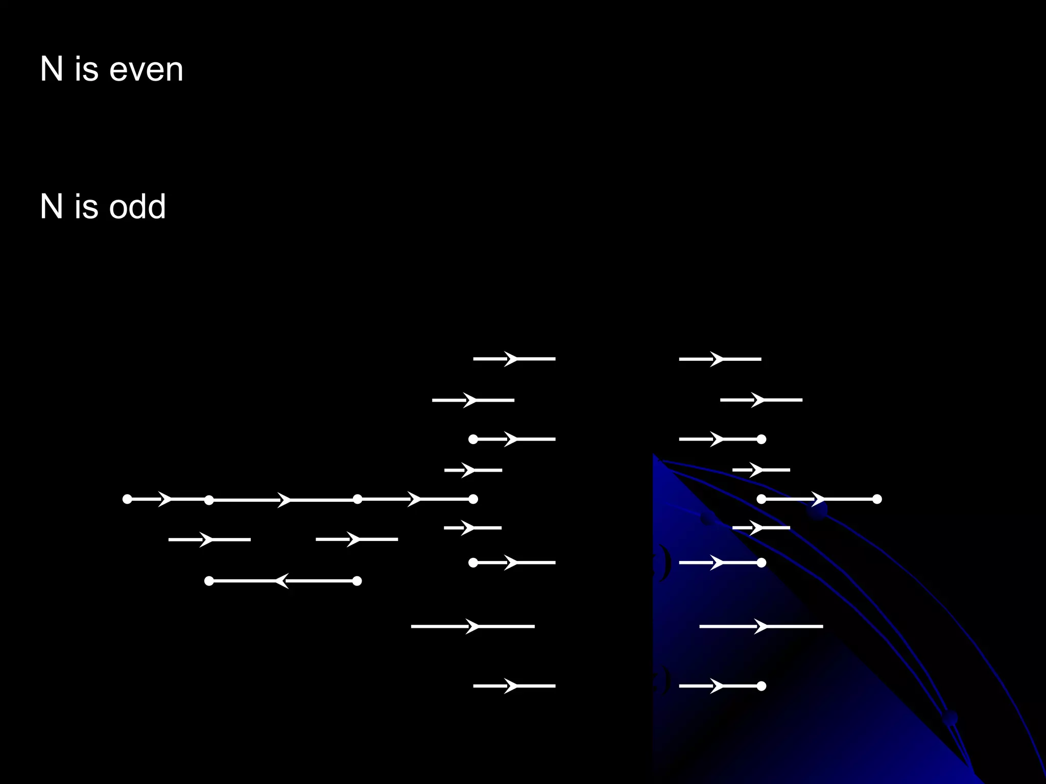 1 −r z
                           N     −N                           N −1
                                                                 2         
N is even   H (z) =                    H 0 ( z ) + H N ( z ) + ∑ H k ( z )
                            N                         2        k =1       
                                                                          
                                       −N              ( N −1 )
                                                                   
N is odd                   1 −r z N                              2
                                            H 0 ( z ) + ∑H k ( z )
                 H (z) =
                               N                          k =1    
                                                                  


                                            H0 (z)
                                                               1
                                            H1 ( z)
                                                               N
x (n)                                                                   y(n)
                                               
                                            H k (z )
            − r N z−N                          
                                            H N (z)
                                                2
 