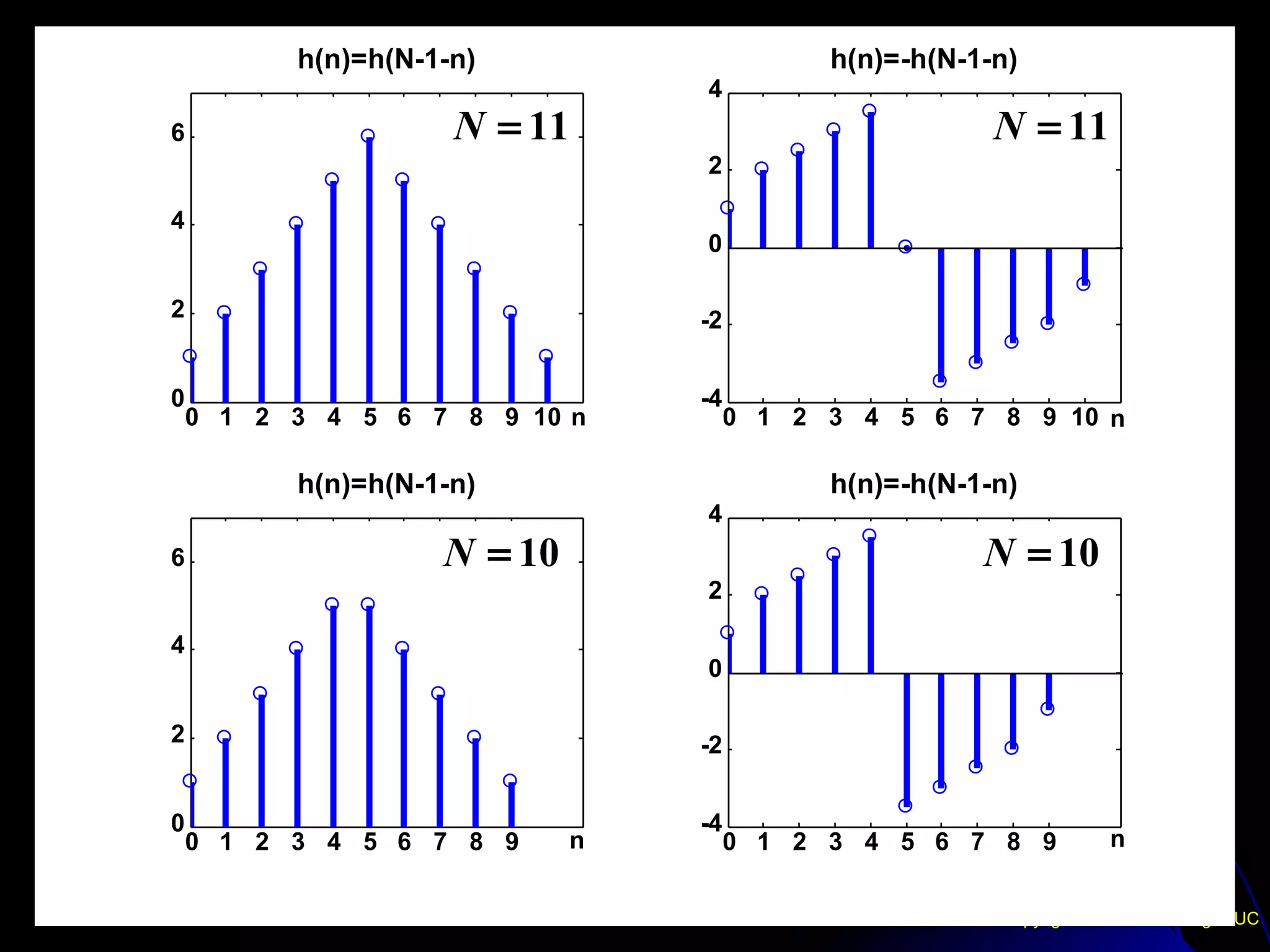 h(n)=h(N-1-n)                     h(n)=-h(N-1-n)
                                 4
6                    N = 11                             N = 11
                                 2

4
                                 0

2                                -2


0                                -4
    0 1 2 3 4 5 6 7 8 9 10 n          0 1 2 3 4 5 6 7 8 9 10 n

          h(n)=h(N-1-n)                     h(n)=-h(N-1-n)
                                 4
6                   N = 10                             N = 10
                                 2

4                                                                       return
                                 0

2                                -2


0                                -4
    0 1 2 3 4 5 6 7 8 9      n        0 1 2 3 4 5 6 7 8 9           n


                                                        Copyright © 2005. Shi Ping CUC
 