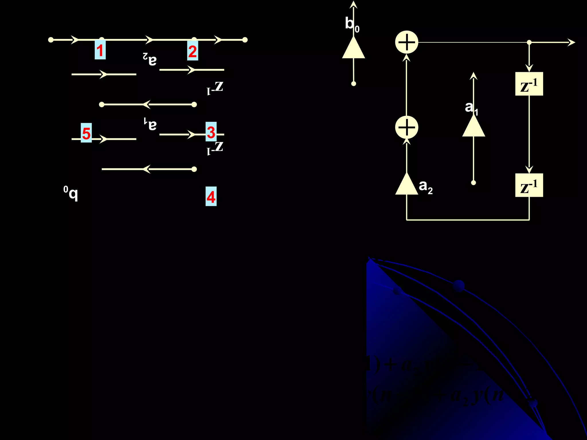 x (n)   b0                          y(n)
                    1   a2   2

                                                                             z-1
                                  z-1
                                                                     a1
                        a1
                5                 3
                                  z-1
x (n)                                   y(n)
        0   b                                                  a2            z-1
                                  4


                                 y( n) = b0 x ( n) + a1 y( n − 1) + a 2 y( n − 2)
  w 2 ( n) = y( n)
  w 3 ( n) = w 2 ( n − 1) = y( n − 1)
  w 4 ( n) = w 3 ( n − 1) = y( n − 2)
  w 5 ( n) = a1 w 3 ( n) + a 2 w4 ( n) = a1 y( n − 1) + a 2 y( n − 2)
  w1 ( n) = b0 x( n) + w5 ( n) = b0 x ( n) + a1 y( n − 1) + a 2 y( n − 2)
 