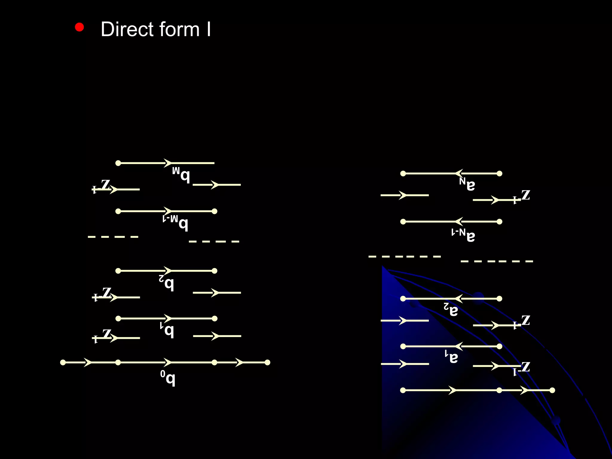 y(n)
                                                            b   0
          z-1         a1                                                      x (n)
    y( n − 1)
                                                            b1      z-1
          z-1         a2                                            x ( n − 1)
    y ( n − 2)                                                      z-1
                                                            b   2
                                                                    x ( n − 2)
                 aN-1
y( n − N + 1)                                           bM-1
                                                                    x ( n − M + 1)
          z-1    aN
                                                        b
                                                                    z-1
   y( n − N )                                            M
                           y2 ( n)          y1 ( n)                 x( n − M )
                                     k =1              k =0
                        y( n) = ∑ bk x ( n − k ) + ∑ a k y( n − k )
                                      N                 M
                                                      Direct form I       
 