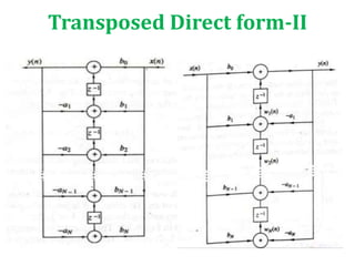 Digital filter structures | PPTX