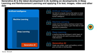 Generative AI is the latest development in AI, building on developments in Deep
Learning and Reinforcement Learning and applying it to text, images, video and other
data
Source: Microsoft
 