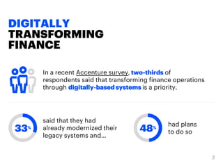 DIGITALLY
TRANSFORMING
FINANCE
In a recent Accenture survey, two-thirds of
respondents said that transforming finance operations
through digitally-based systems is a priority.
33%
48%
said that they had
already modernized their
legacy systems and…
had plans
to do so
 