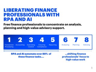 LIBERATING FINANCE
PROFESSIONALS WITH
RPA AND AI
Free finance professionals to concentrate on analysis,
planning and high-value advisory support.
Analyzing Planning Advising
6 7 8
Transaction
Processing
Accounting Exercising
Control
Ensuring
Compliance
Reporting
1 2 3 4 5
RPA and AI automate over 80% of
these finance tasks….
…shifting finance
professionals’ focus to
high-value work
 