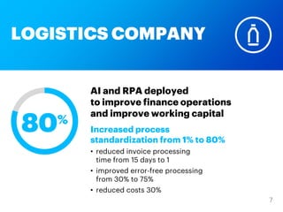 LOGISTICS COMPANY
Increased process
standardization from 1% to 80%
• reduced invoice processing
time from 15 days to 1
• improved error-free processing
from 30% to 75%
• reduced costs 30%
AI and RPA deployed
to improve finance operations
and improve working capital
80%
 