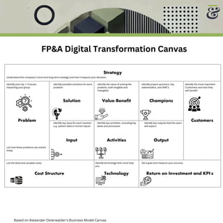 Digital Finance and FP&A Transformation Canvas | PDF