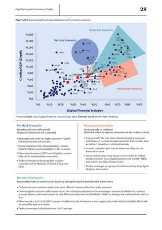 Digital Financial Inclusion - Impact of Fintech on Economic Growth | PDF