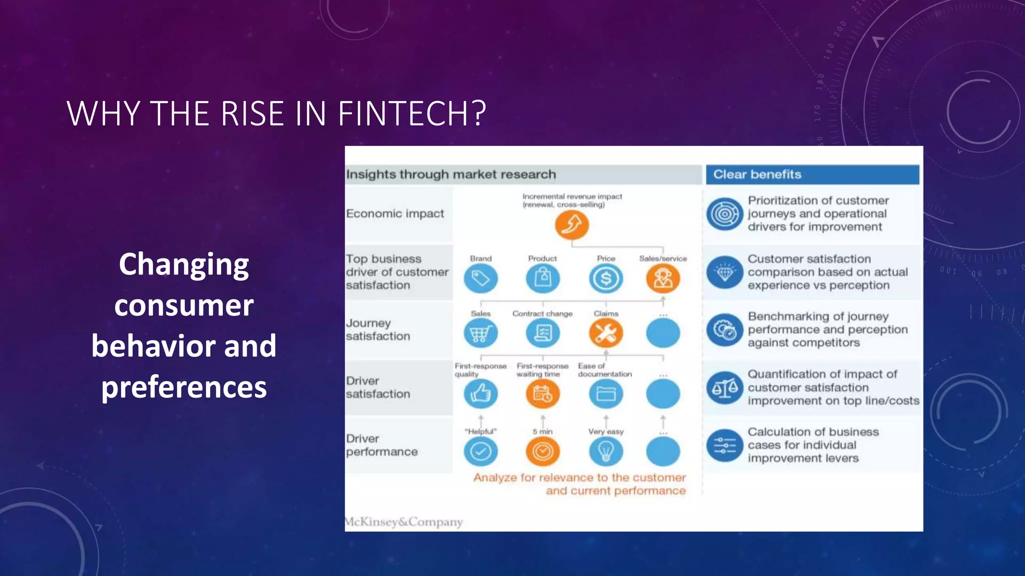 WHY THE RISE IN FINTECH?
Changing
consumer
behavior and
preferences
 