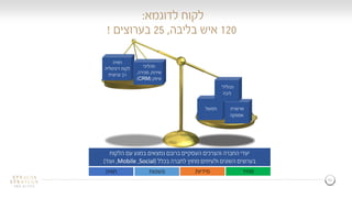 10
‫לדוגמא‬ ‫לקוח‬:
120‫בליבה‬ ‫איש‬,25‫בערוצים‬!
‫מחיר‬
‫הלקוח‬ ‫עם‬ ‫במגע‬ ‫נמצאים‬ ‫ברובם‬ ‫העסקיים‬ ‫והצרכים‬ ‫החברה‬ ‫יעדי‬
‫בכלל‬ ‫לחברה‬ ‫מחוץ‬ ‫ולעיתים‬ ‫השונים‬ ‫בערוצים‬(Social,Mobile,‫ועוד‬)
‫מידיות‬‫פשטות‬‫חוויה‬
‫שרשרת‬
‫אספקה‬
‫תפעול‬
‫תהליכי‬
‫שירות‬,‫מכירה‬,
‫שיווק‬(CRM)
 
