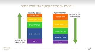 11
11
‫הפוקוס‬‫של‬‫הארגון‬ ‫הפוקוס‬‫של‬‫הלקוח‬
‫מתחילה‬ ‫הבנייה‬
‫החוצה‬ ‫מבפנים‬
‫מתחילה‬ ‫הבנייה‬
‫פנימה‬ ‫מבחוץ‬!‫משתמש‬ ‫חווית‬
‫ותפעולי‬ ‫עסקי‬ ‫מידע‬
‫מערכות‬/‫יישומים‬
‫חומרה‬/‫תשתיות‬
‫רשת‬
‫משתמש‬ ‫חווית‬
‫ותפעולי‬ ‫עסקי‬ ‫מידע‬
‫מערכות‬/‫יישומים‬
‫חומרה‬/‫תשתיות‬
‫רשת‬
‫חדשה‬ ‫טכנולוגית‬ ‫עסקית‬ ‫אסטרטגיה‬ ‫נדרשת‬
 